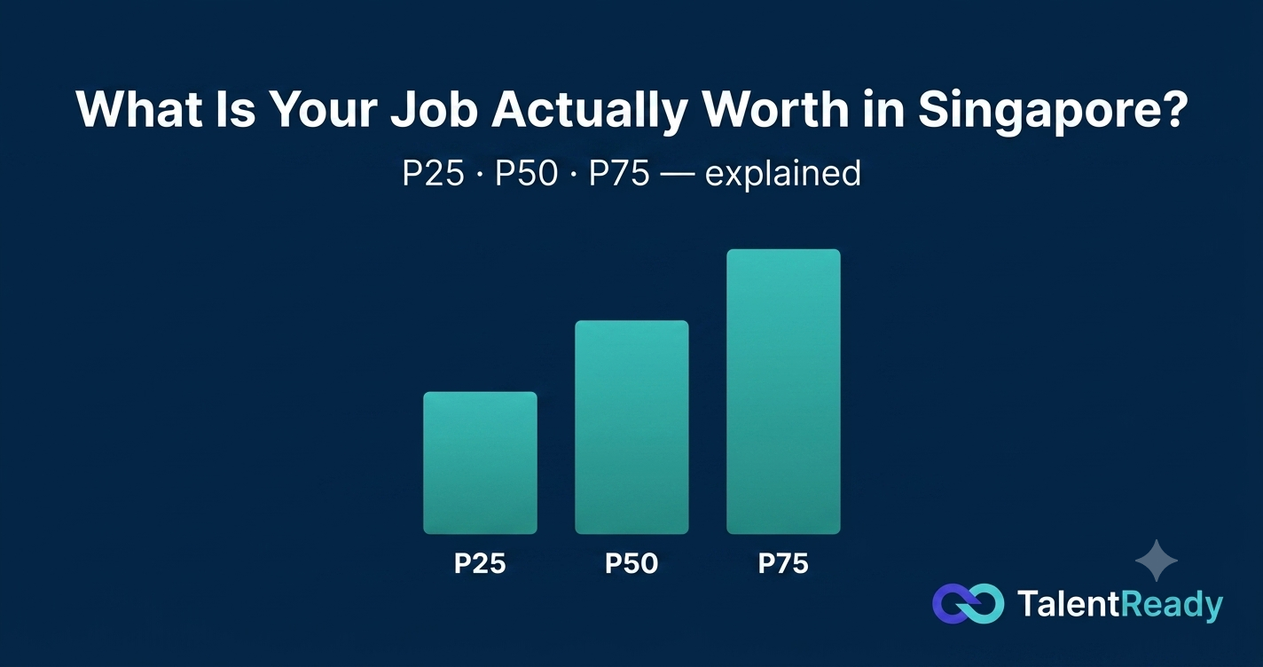 What Is Your Job Actually Worth in Singapore?
